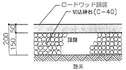 ウッドチップの仕様